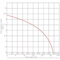 WILTEC Pompe Pour Eaux Sales Flotteur Broyeur De Végétaux 31200l/h 2,2 KW Hauteur Max. De Refoulement 10m 8 WILTEC Pompe Pour Eaux Sales Flotteur Broyeur De Végétaux 31200l/h 2,2 KW Hauteur Max. De Refoulement 10m -Wiltec Boutique 1070830 2