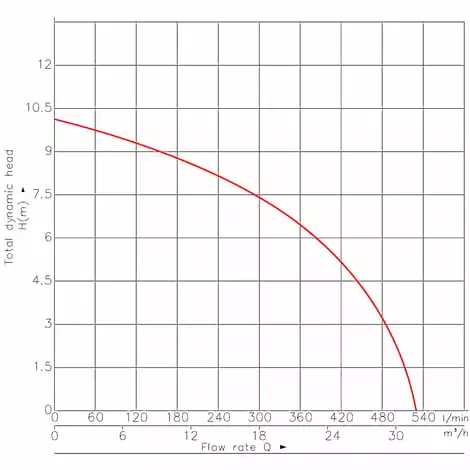 WILTEC Pompe Pour Eaux Sales Flotteur Broyeur De Végétaux 31200l/h 2,2 KW Hauteur Max. De Refoulement 10m 4 WILTEC Pompe Pour Eaux Sales Flotteur Broyeur De Végétaux 31200l/h 2,2 KW Hauteur Max. De Refoulement 10m – Image 2