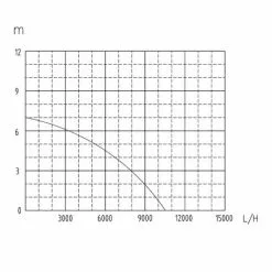 WILTEC Pompe Pour Eaux Usées 550W 10500l/h Pompe Submersible Jardin Puits Drainage Purge Évacuation -Wiltec Boutique 11491195 5