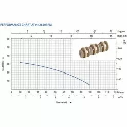 WILTEC Pompe Centrifuge Multi-étages 6000l/h 550W Hauteur Débit 35m 2900U/min Installation D’eau Domestique 9 WILTEC Pompe Centrifuge Multi-étages 6000l/h 550W Hauteur Débit 35m 2900U/min Installation D’eau Domestique -Wiltec Boutique 16296585 4