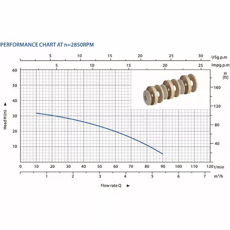 WILTEC Pompe Centrifuge Multi-étages 6000l/h 550W Hauteur Débit 35m 2900U/min Installation D’eau Domestique 6 WILTEC Pompe Centrifuge Multi-étages 6000l/h 550W Hauteur Débit 35m 2900U/min Installation D’eau Domestique – Image 4