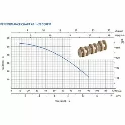 WILTEC Pompe Centrifuge Multi-étages 7200l/h 900W Hauteur Débit 55m 2900U/min Installation D’eau Domestique -Wiltec Boutique 16296586 4