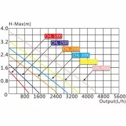 WILTEC SunSun CHL-3000 Pompe De Bassin à Aspiration Plate 3000 L/h 9 WILTEC SunSun CHL-3000 Pompe De Bassin à Aspiration Plate 3000 L/h -Wiltec Boutique 18511678 4