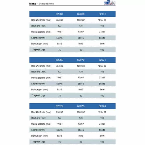 WILTEC Roulette Fixe 100mm Roue Plastique Gris Plaque Montage Dispositif Transport 80kg Usage Sans Traces 4 WILTEC Roulette Fixe 100mm Roue Plastique Gris Plaque Montage Dispositif Transport 80kg Usage Sans Traces – Image 2