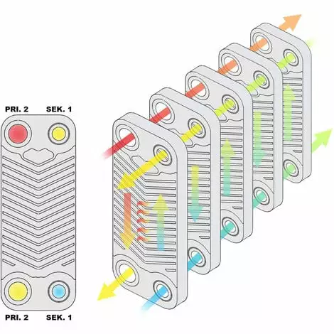 WILTEC Hrale Échangeur De Chaleur Thermique Inox 50 Plaques Max. 285 KW Eau Solaire 6 WILTEC Hrale Échangeur De Chaleur Thermique Inox 50 Plaques Max. 285 KW Eau Solaire – Image 4