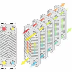 WILTEC Hrale Échangeur De Chaleur Thermique Inox 40 Plaques Max. 230 KW Eau Solaire -Wiltec Boutique 808202 4