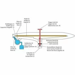 WILTEC Aérographe Professionnel Modèle 138 Régulation Simple -Wiltec Boutique 808628 5