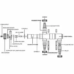 WILTEC Pièce Détachée - Verre Indicateur Pour Stérilisateur De Bassin HP CUV-111 5 WILTEC Pièce Détachée - Verre Indicateur Pour Stérilisateur De Bassin HP CUV-111 -Wiltec Boutique 808996 2