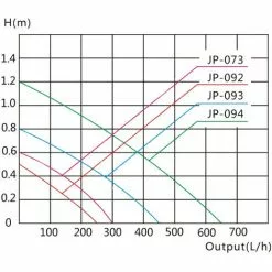WILTEC SunSun JP-093 Pompe Interne D'aquarium Filtre D'angle Nano M 450l/h 5W -Wiltec Boutique 809425 5