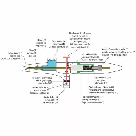 WILTEC Aérographe Professionnel Modèle 182K Régulation Double Buse-aiguille 0.3 0.5 0.8 Mm 5 WILTEC Aérographe Professionnel Modèle 182K Régulation Double Buse-aiguille 0.3 0.5 0.8 Mm – Image 3